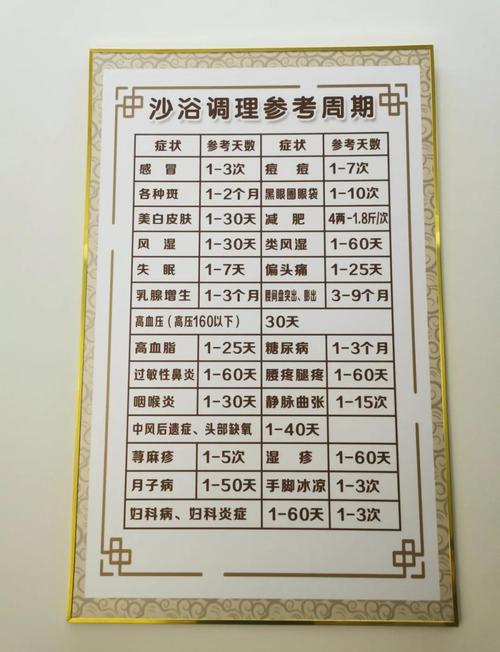 武汉桑拿十大排名榜_武汉桑拿指南_武汉桑拿会所怎么选择