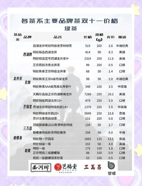 武汉zj品茶_武汉品茶什么价格_武汉品茶价格表图片